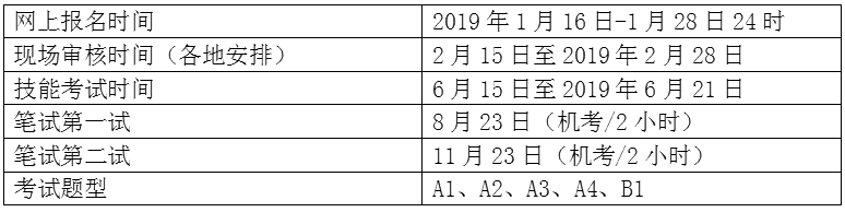 2019Rt(y)ԇP(gun)Ir(sh)gc(din)׃(dng)