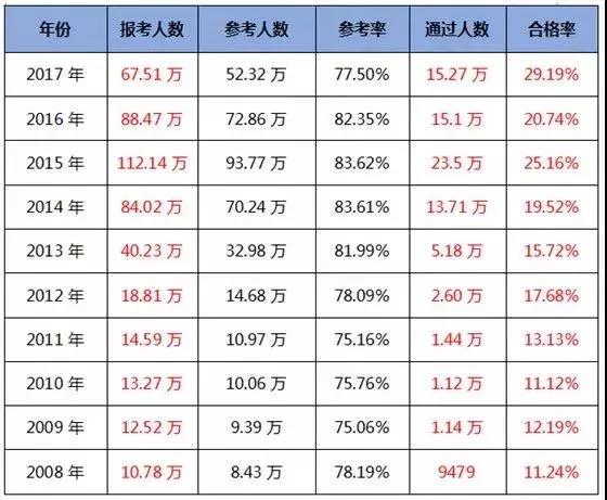 2018(zh)I(y)ˎԇȫ(gu)ͨ^(gu)ʹH14.1