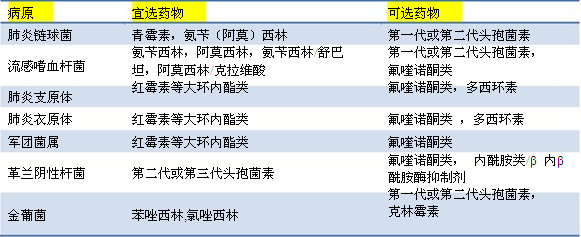 2019(zh)I(y)ˎRˎίW(xu)(f)(x)֪Rc(2)