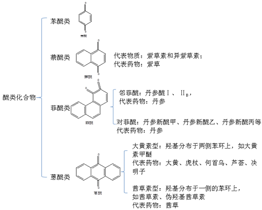 2019(zh)I(y)ˎˎW(xu)I(y)֪Rһc(din)(9)