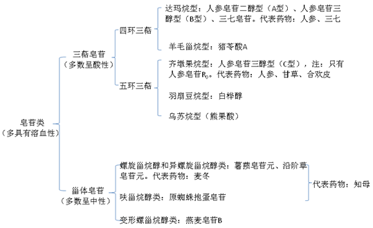 2019(zh)I(y)ˎˎW(xu)I(y)֪Rһc(12)