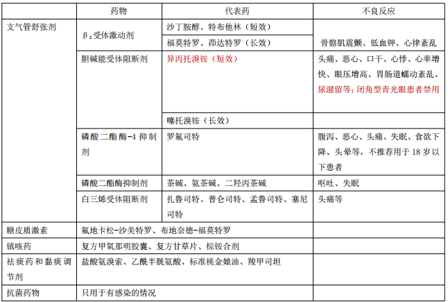 2019(zh)I(y)ˎԇˎW(xu)C֪R(f)(x)c(din)(15)