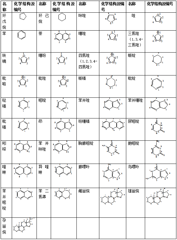 2019(zh)I(y)ˎˎW(xu)I(y)֪R(sh)һc(din)v(2)