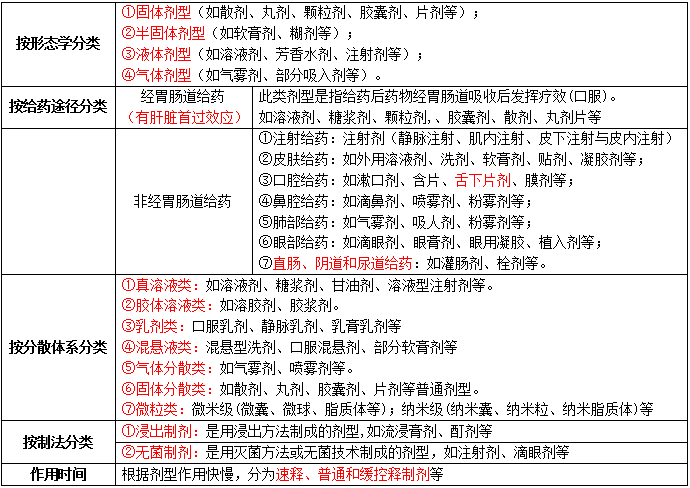 2019(zh)I(y)ˎˎW(xu)I(y)֪R(sh)һc(din)v(4)