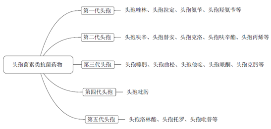 2019(zh)I(y)ˎˎW(xu)I(y)֪R(sh)֪R(sh)c(din)(18)