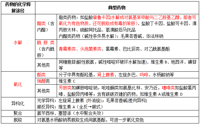 2019(zh)I(y)ˎˎW(xu)I(y)֪Rһc(din)v(6)