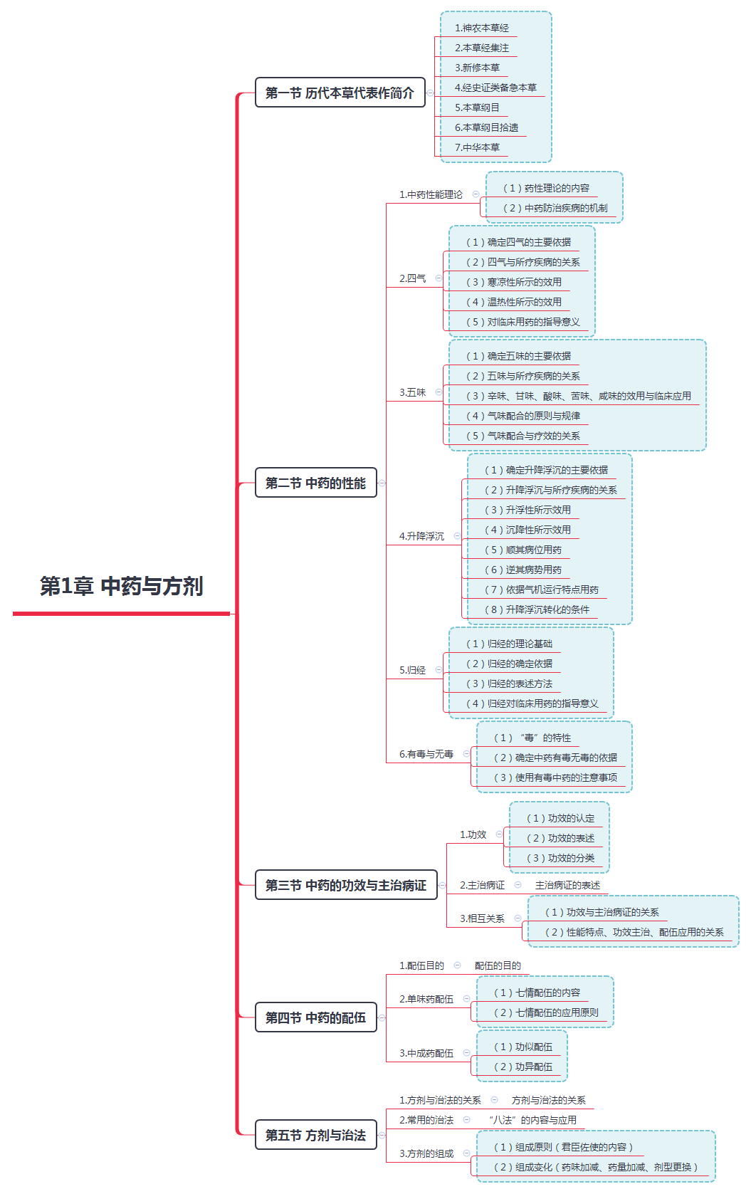 2019(zh)I(y)ˎˎWI(y)֪Rһ˼SD(1)