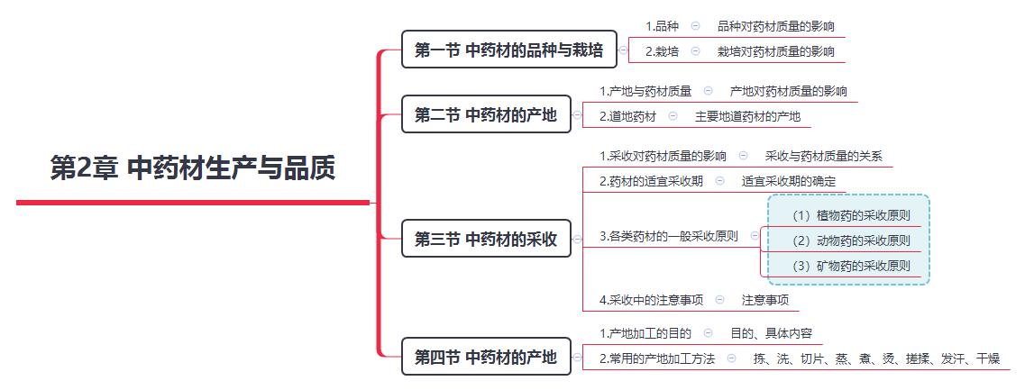 2019(zh)I(y)ˎˎW(xu)I(y)֪Rһ˼S(do)D(2)