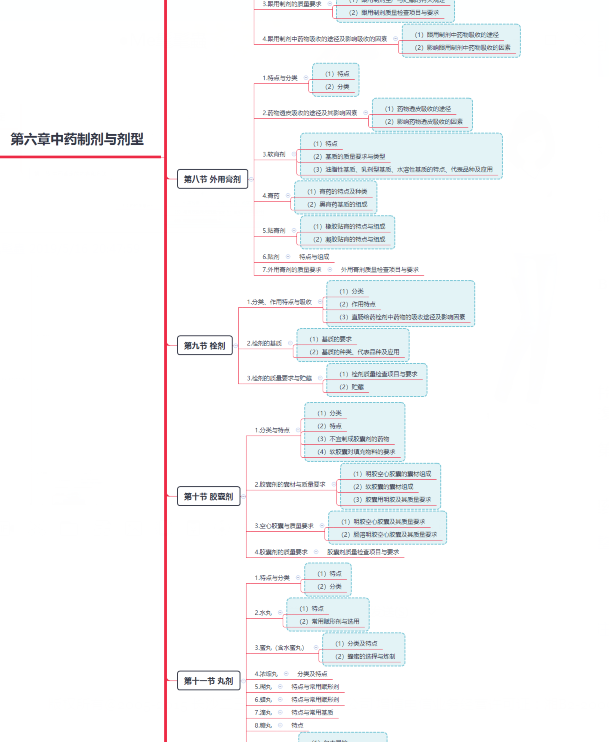 2019(zh)I(y)ˎˎW(xu)I(y)֪Rһ˼S(do)D(6)