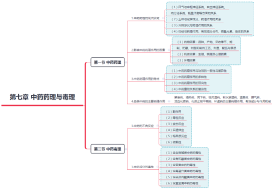 2019(zh)I(y)ˎˎWI(y)֪Rһ˼SD(7)