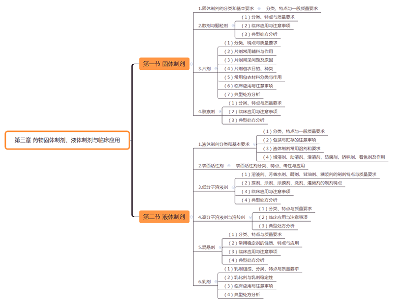 2019(zh)I(y)ˎˎW(xu)I(y)֪Rһ˼S(do)D(3)