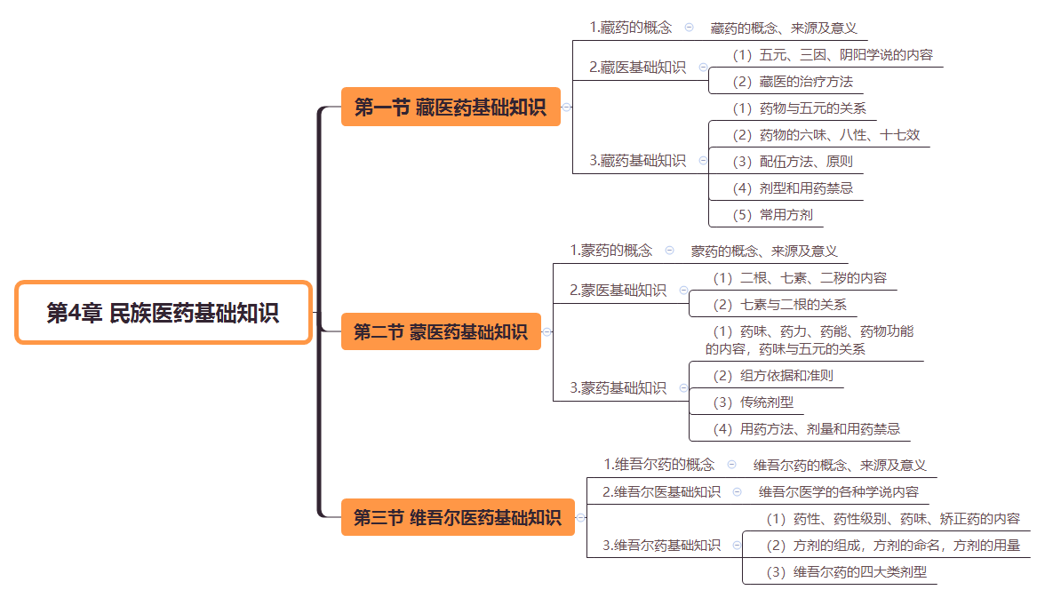 2019(zh)I(y)ˎˎW(xu)C֪R(sh)˼S(do)D(4)