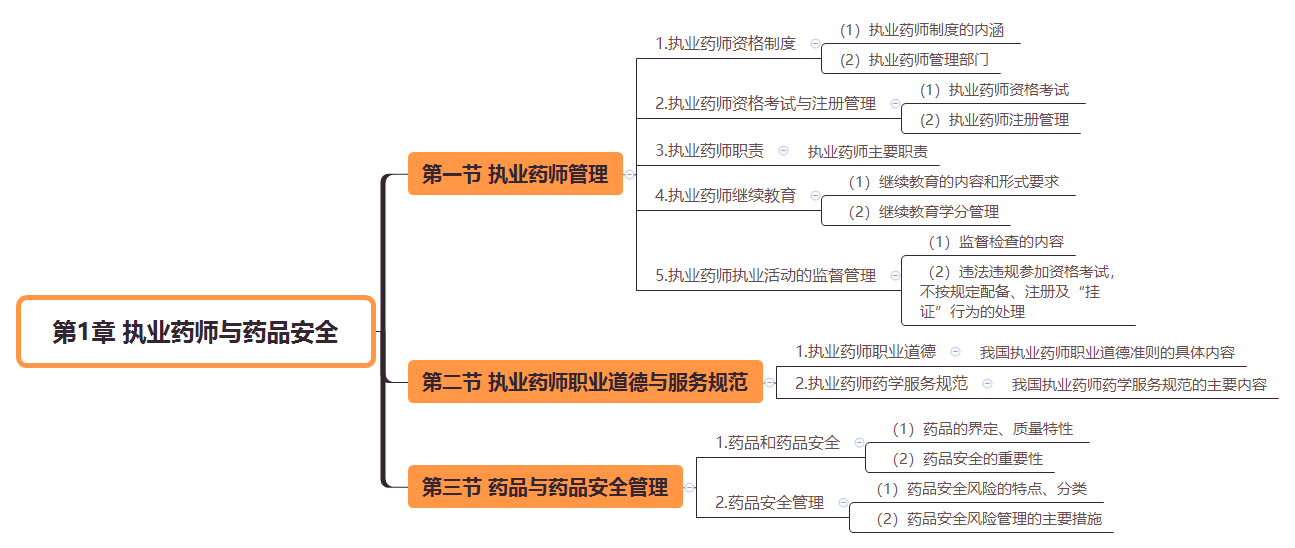 2019(zh)I(y)ˎˎ¹cҎ(gu)˼S(do)D(1)