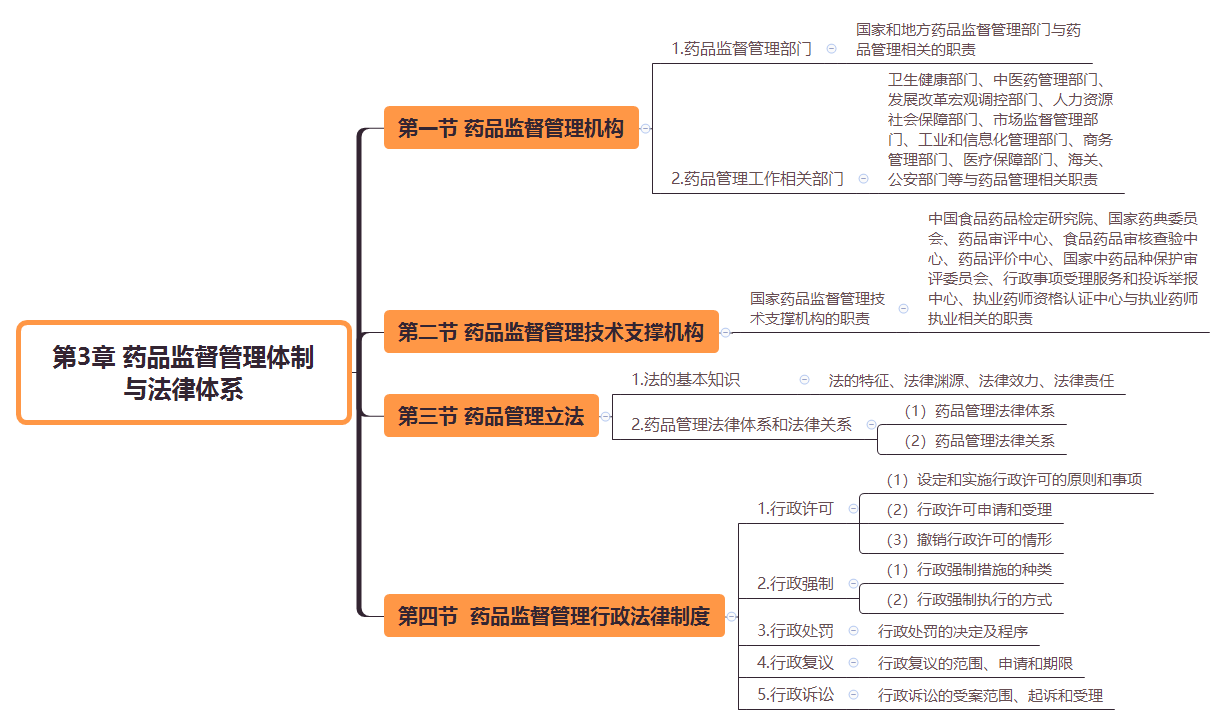 2019(zh)I(y)ˎˎ¹cҎ(gu)˼S(do)D(3)