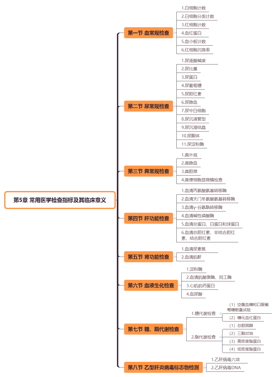 2019(zh)I(y)ˎˎW(xu)C֪R˼S(do)D(5)