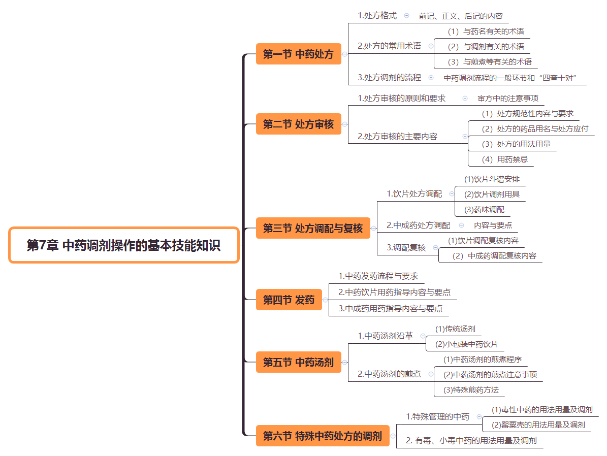 2019(zh)I(y)ˎˎWC֪R˼SD(7)