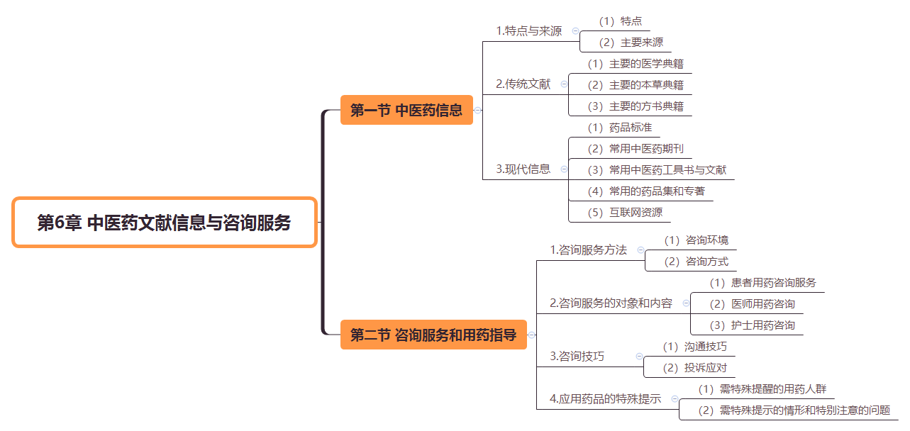 2019(zh)I(y)ˎˎW(xu)C֪R˼S(do)D(6)