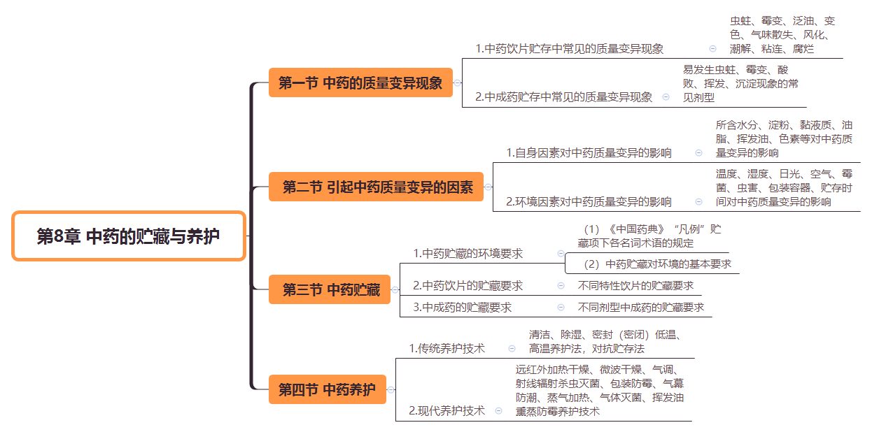 2019(zh)I(y)ˎˎW(xu)C֪R(sh)˼S(do)D(8)