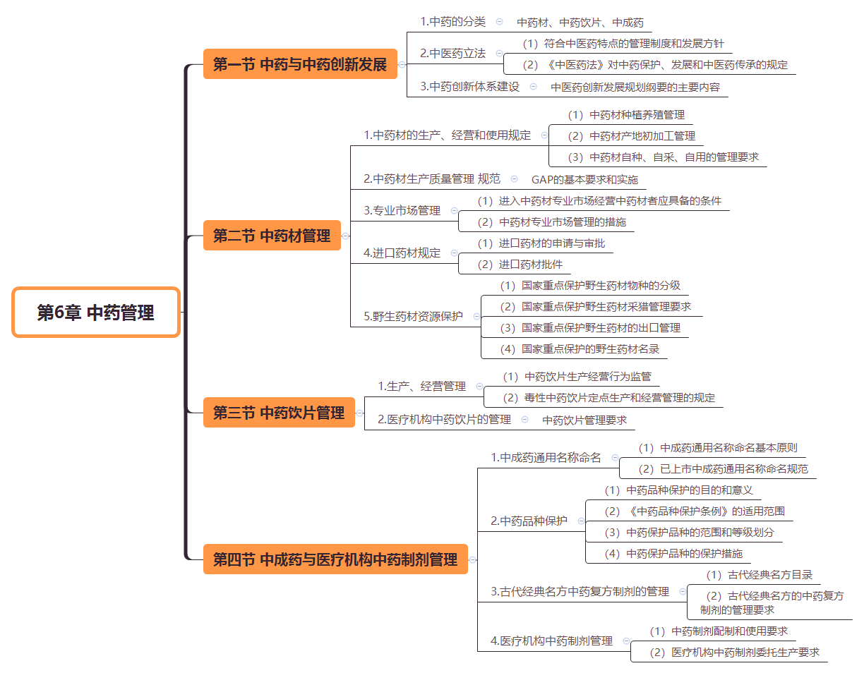 2019(zh)I(y)ˎˎ¹cҎ(gu)˼S(do)D(6)