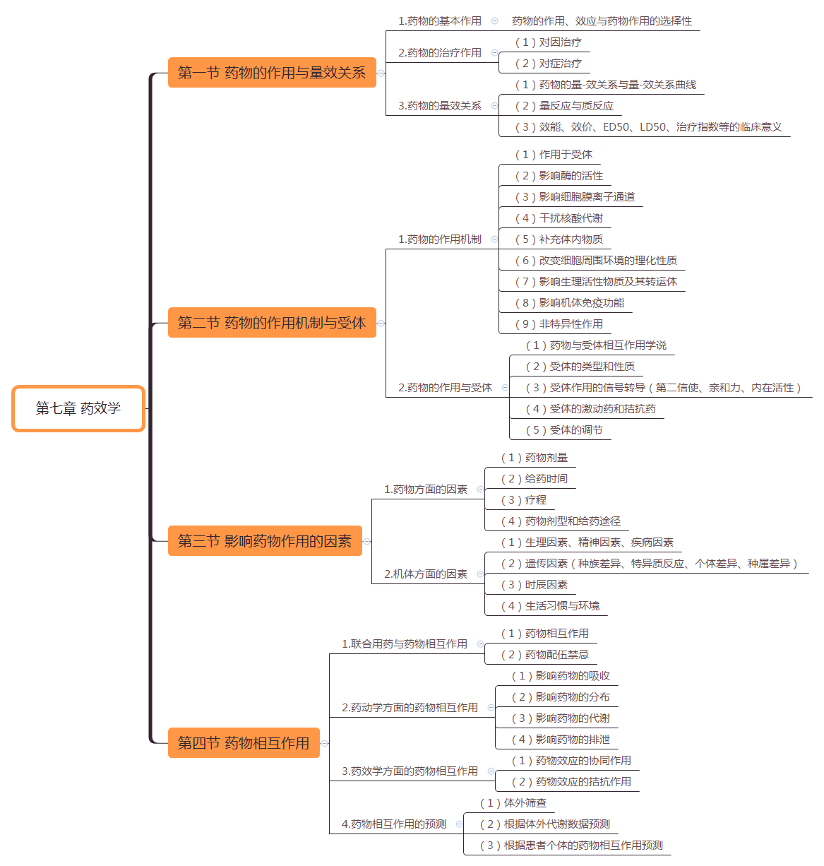 2019(zh)I(y)ˎˎWI(y)֪Rһ˼SD(7)