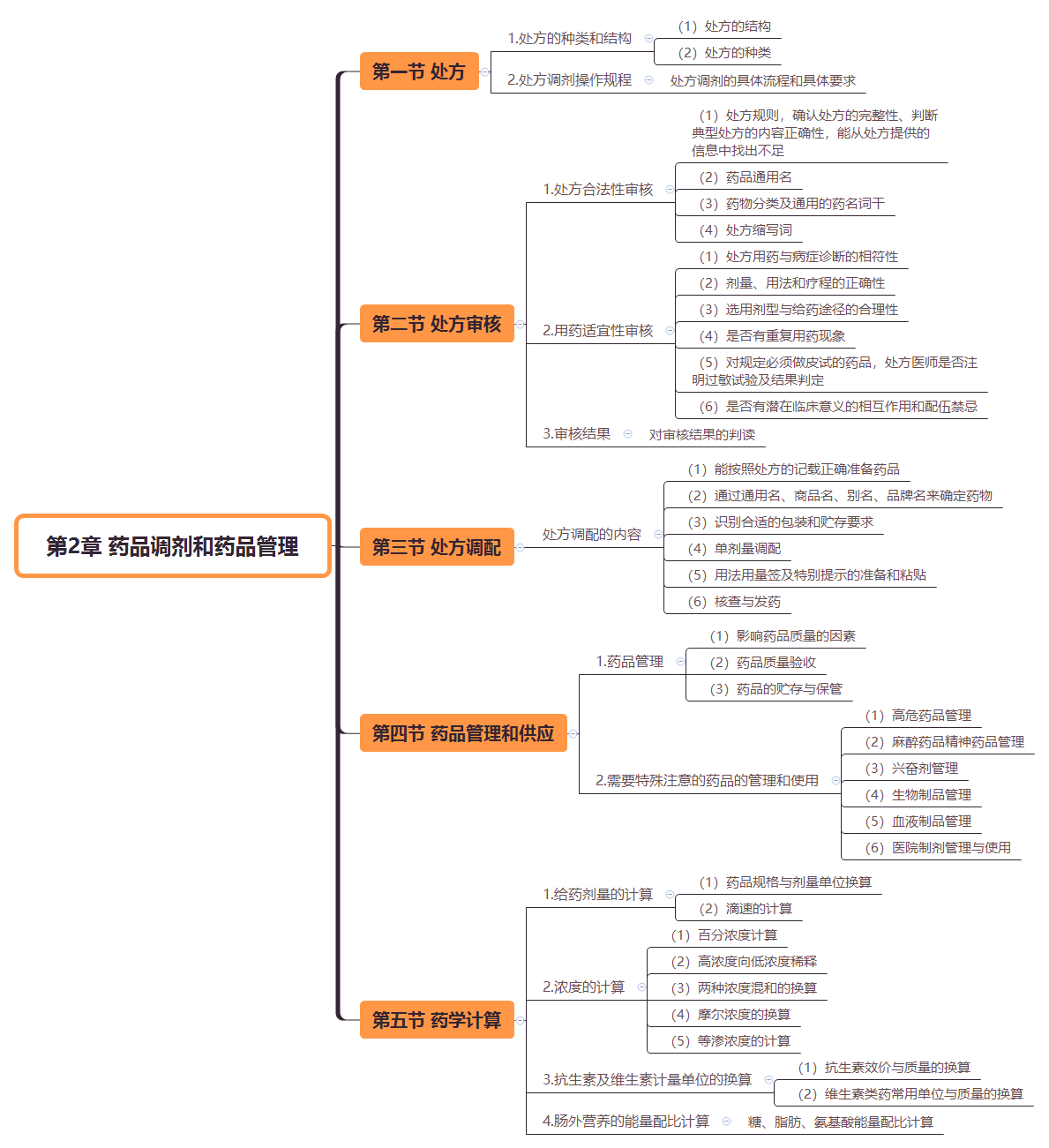 2019(zh)I(y)ˎˎWC֪R˼SD(2)