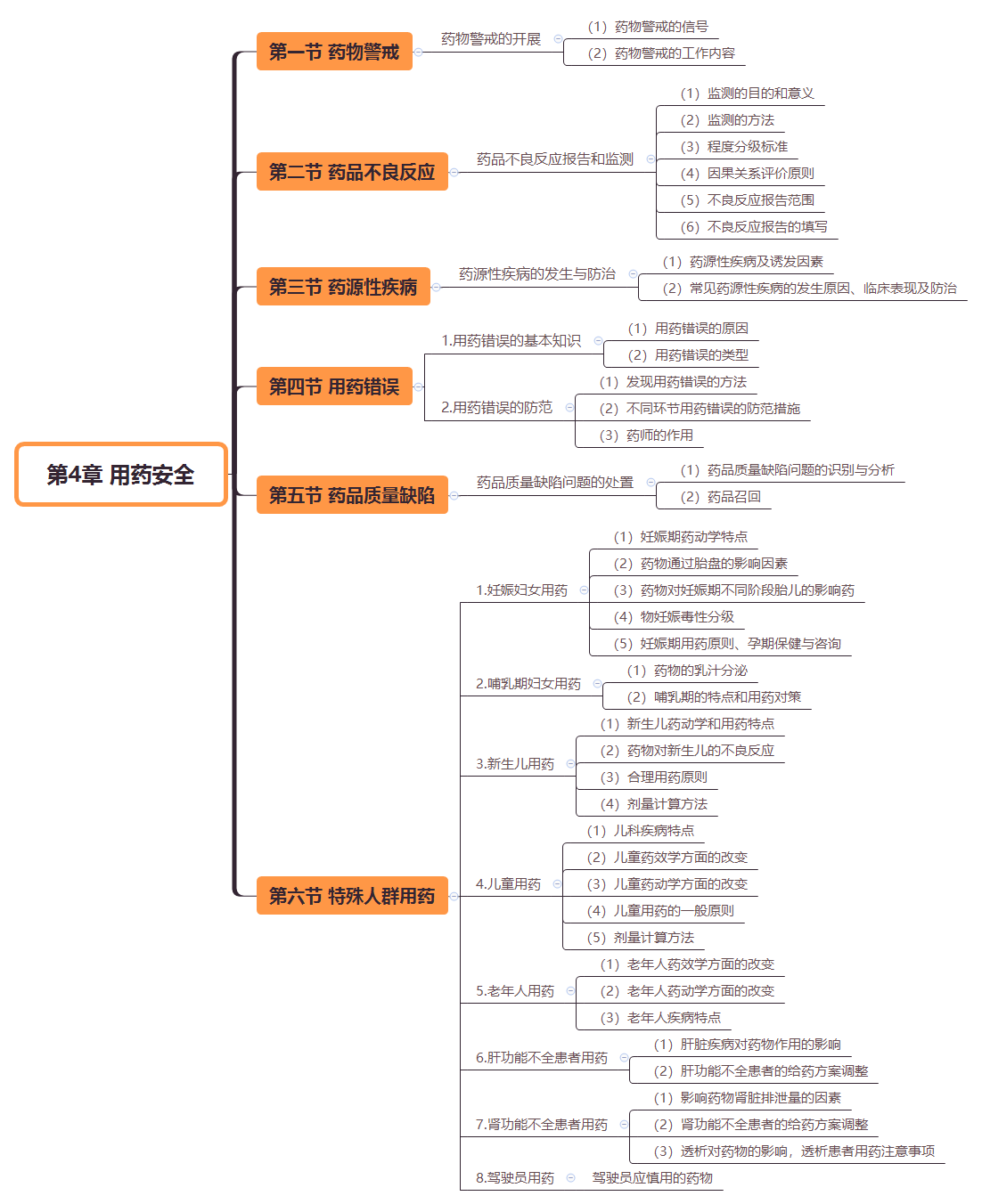 2019(zh)I(y)ˎˎW(xu)C֪R(sh)˼S(do)D(4)