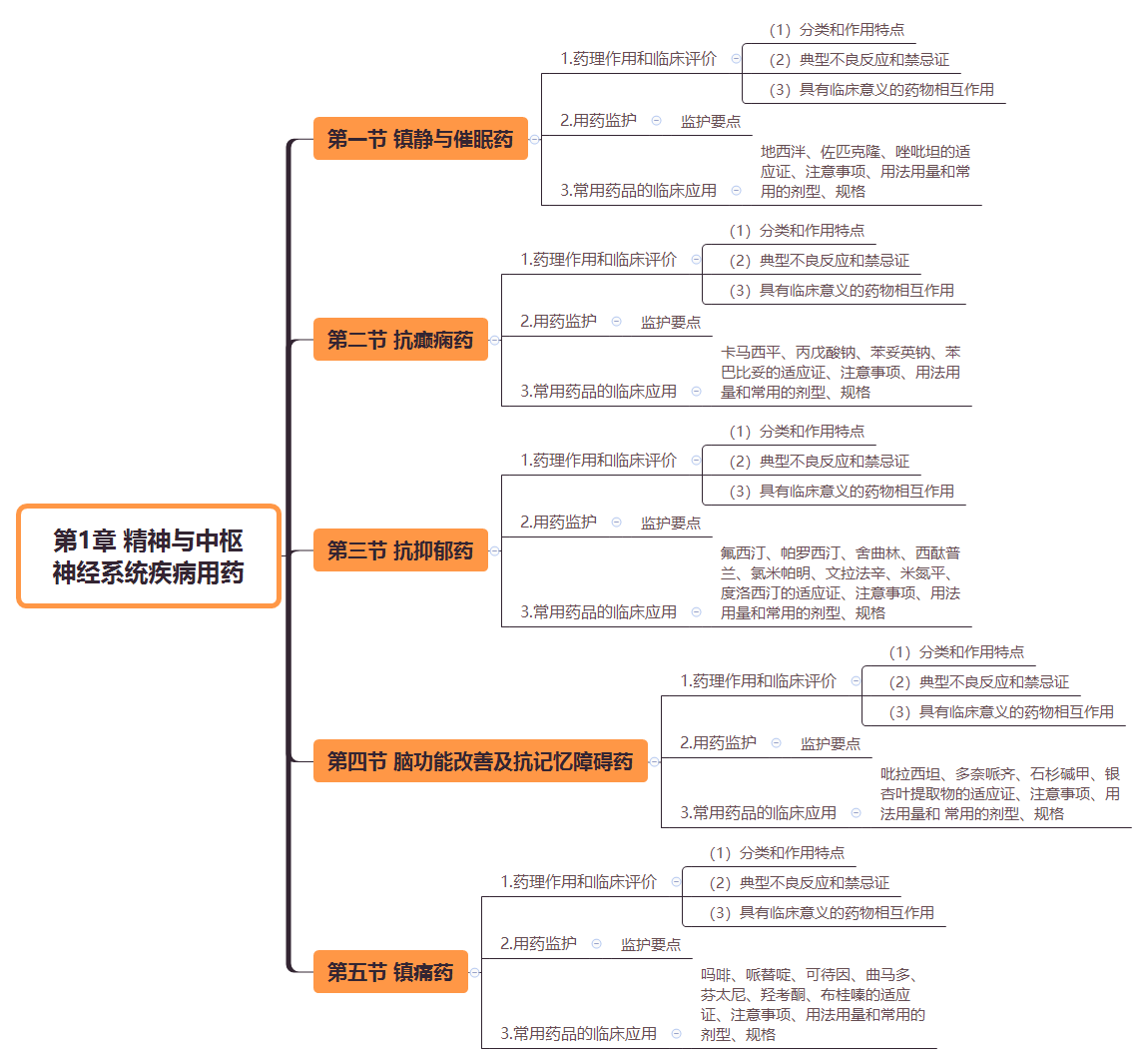 2019(zh)I(y)ˎˎWI(y)֪R˼SD(1)