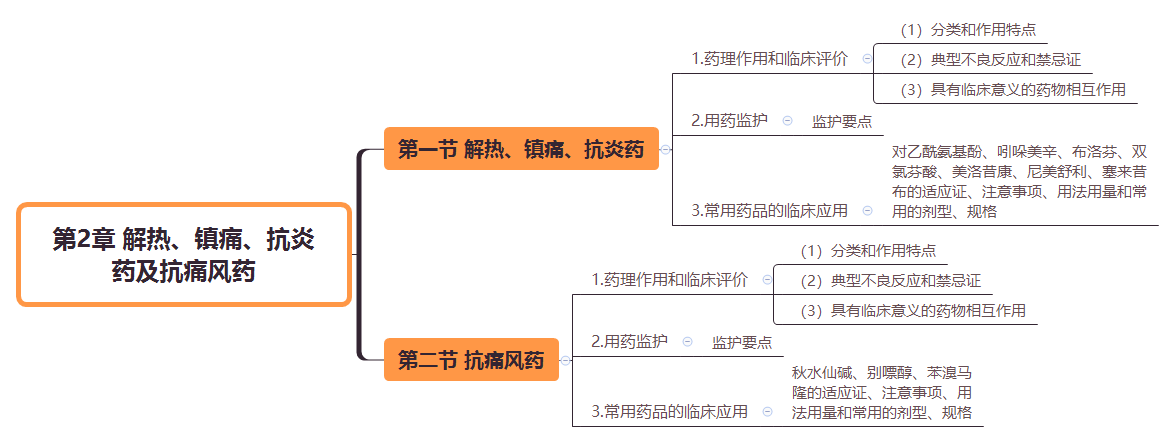 2019(zh)I(y)ˎˎW(xu)I(y)֪R˼S(do)D(2)