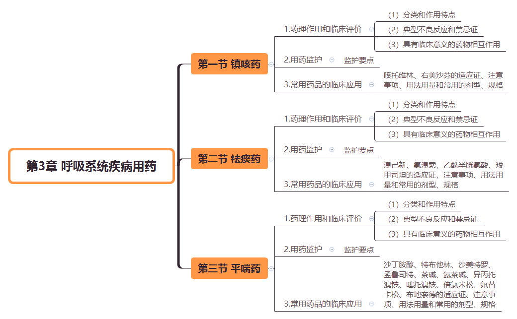 2019(zh)I(y)ˎˎW(xu)I(y)֪R(sh)˼S(do)D(3)