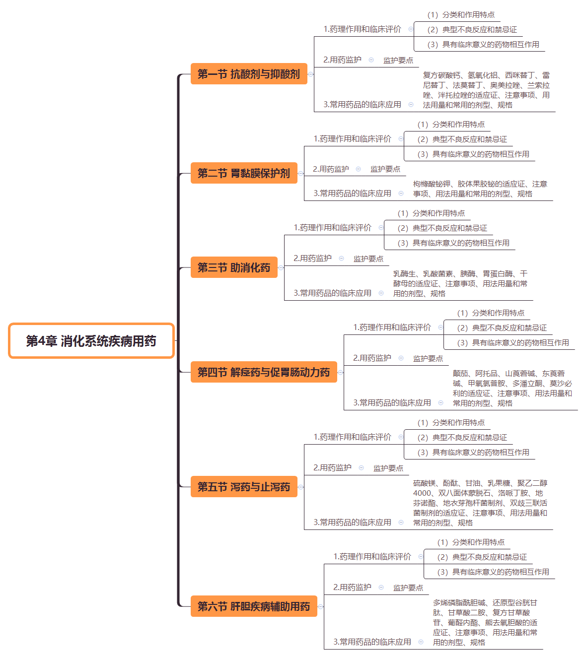 2019(zh)I(y)ˎˎW(xu)I(y)֪R(sh)˼S(do)D(4)