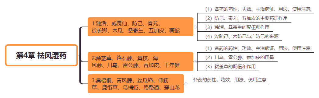 2019(zh)I(y)ˎˎW(xu)I(y)֪R˼S(do)D(4)