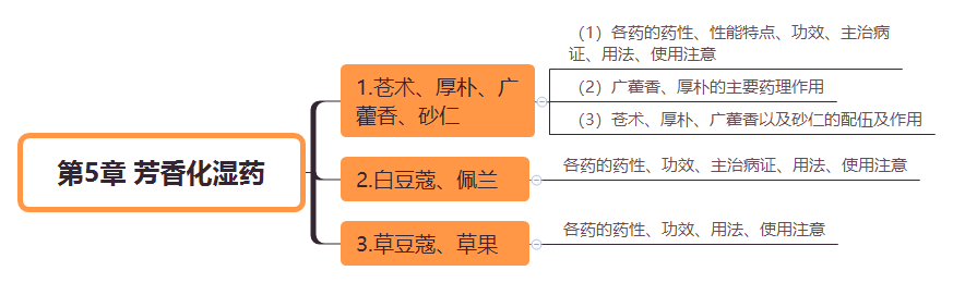 2019(zh)I(y)ˎˎW(xu)(zhun)I(y)֪R(sh)˼S(do)D(5)