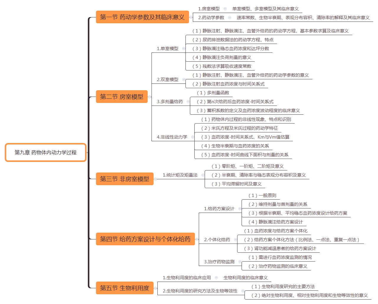 2019(zh)I(y)ˎˎW(xu)I(y)֪R(sh)һ˼S(do)D(9)