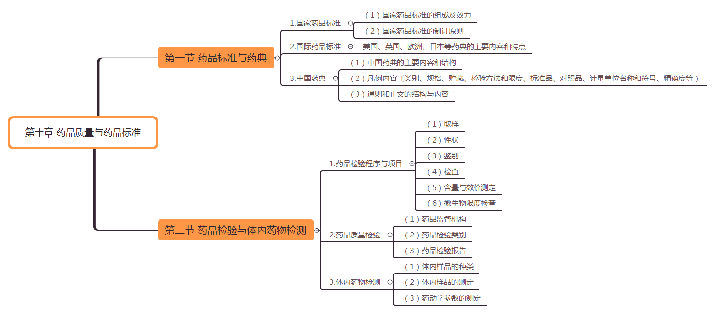 2019(zh)I(y)ˎˎWI(y)֪Rһ˼SD(10)