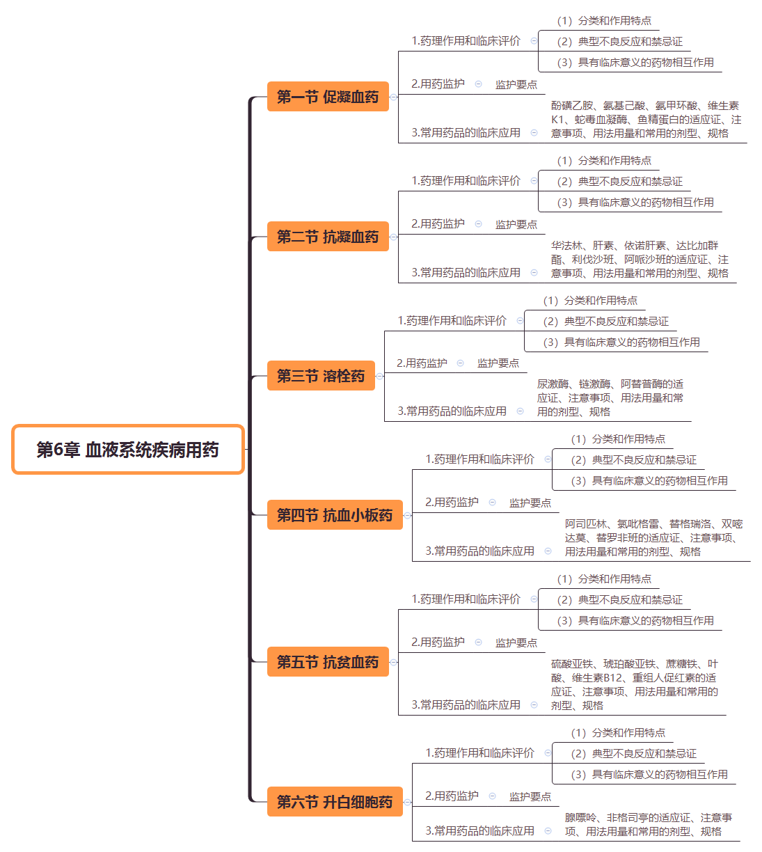 2019(zh)I(y)ˎˎW(xu)(zhun)I(y)֪R(sh)˼S(do)D(6)