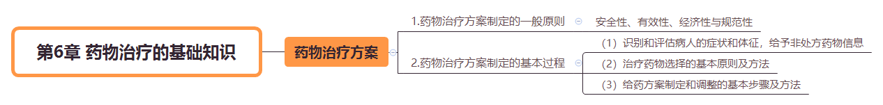 2019(zh)I(y)ˎˎWC֪R˼SD(6)