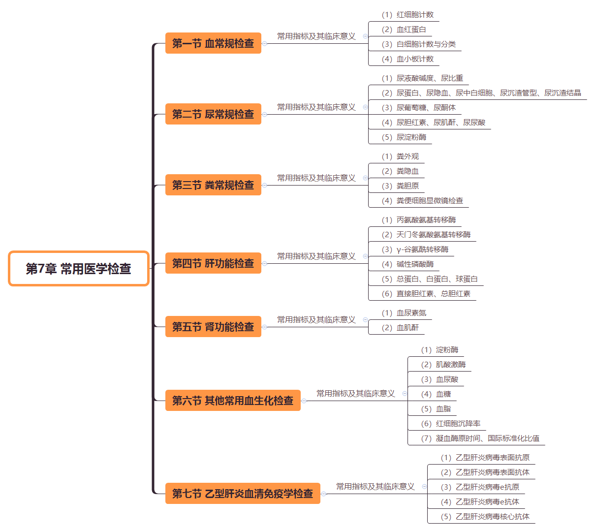 2019(zh)I(y)ˎˎW(xu)C֪R(sh)˼S(do)D(7)