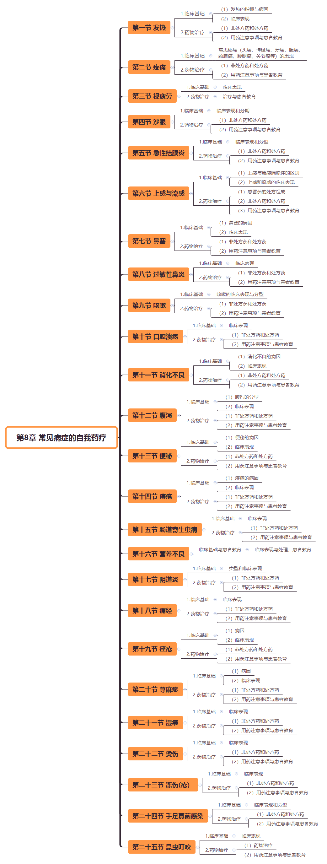 2019(zh)I(y)ˎˎW(xu)C֪R˼S(do)D(8)