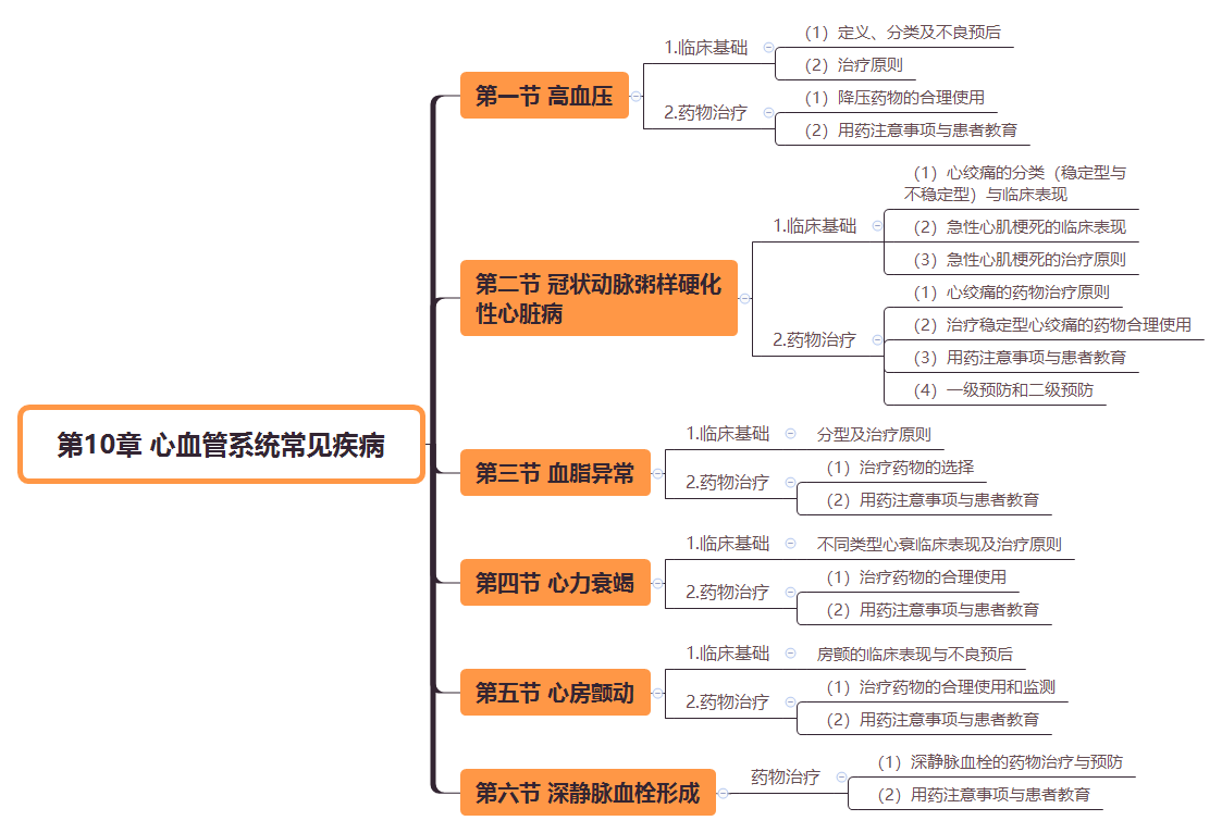 2019(zh)I(y)ˎˎW(xu)C֪R˼S(do)D(10)