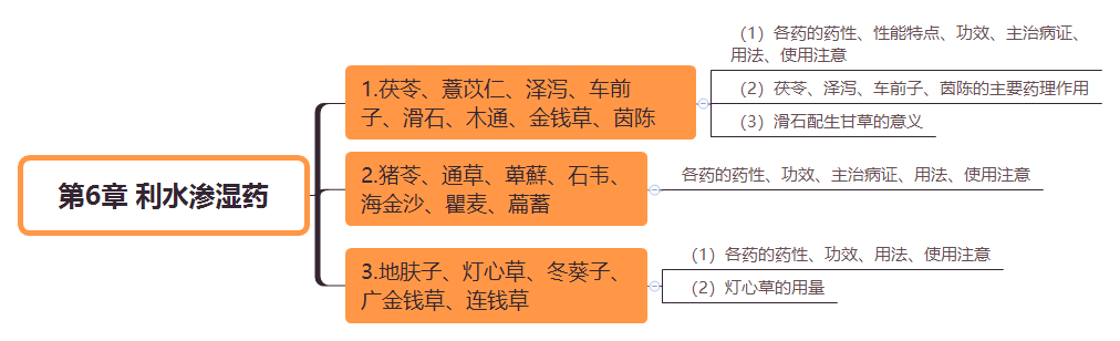 2019(zh)I(y)ˎˎWI(y)֪R˼SD(6)