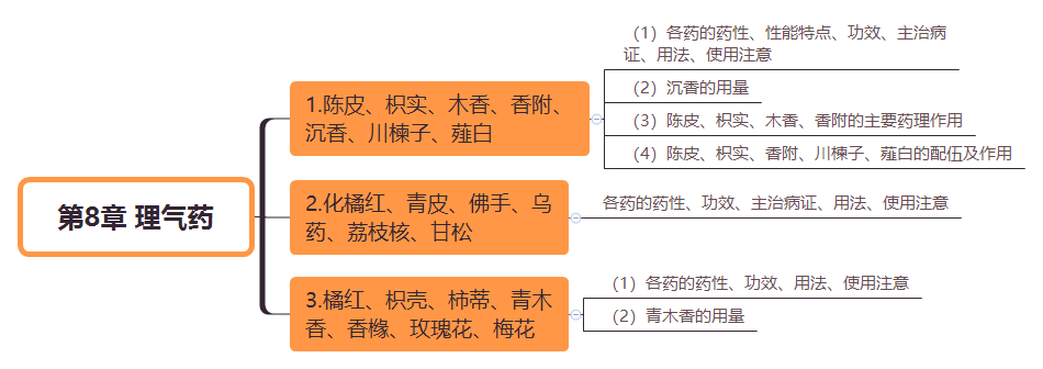 2019(zh)I(y)ˎˎW(xu)I(y)֪R(sh)˼S(do)D(8)