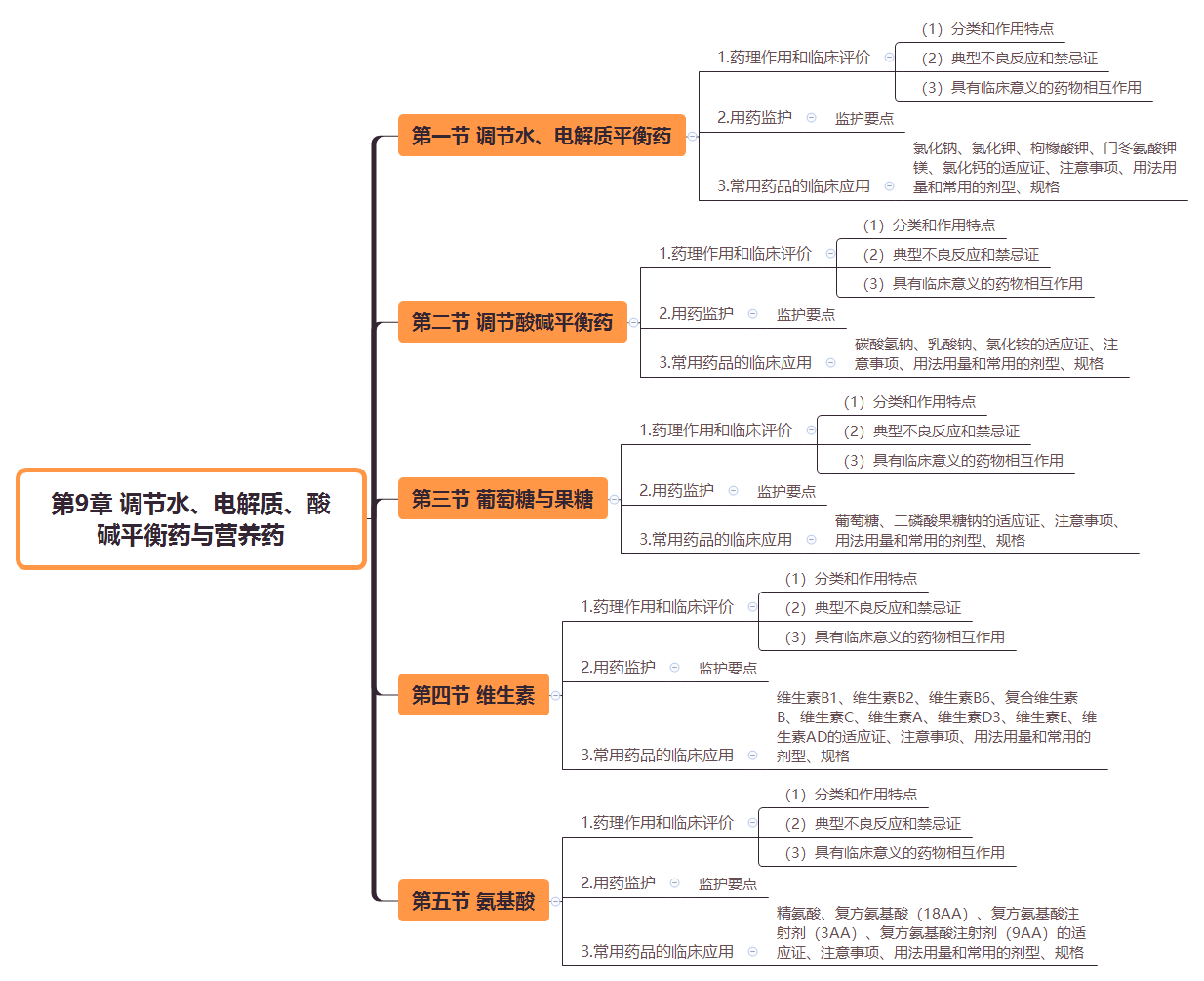 2019(zh)I(y)ˎˎW(xu)I(y)֪R(sh)˼S(do)D(9)