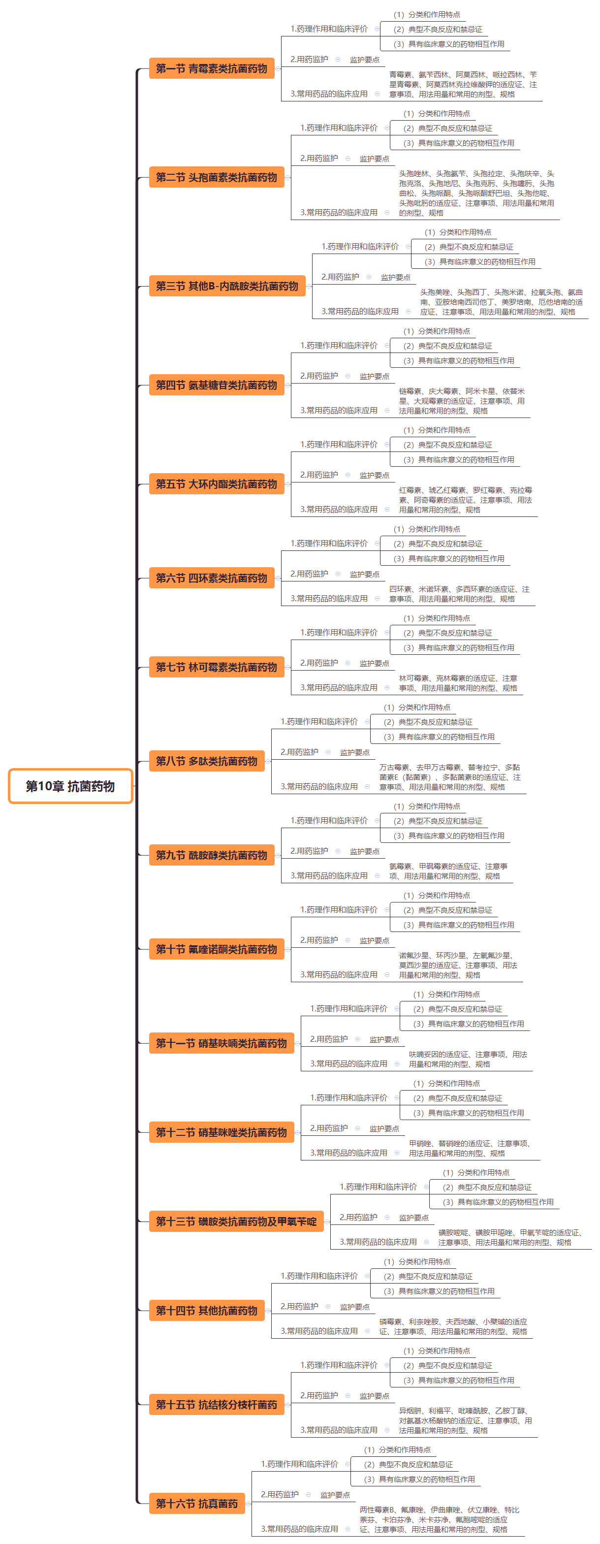 2019(zh)I(y)ˎˎW(xu)I(y)֪R(sh)˼S(do)D(10)