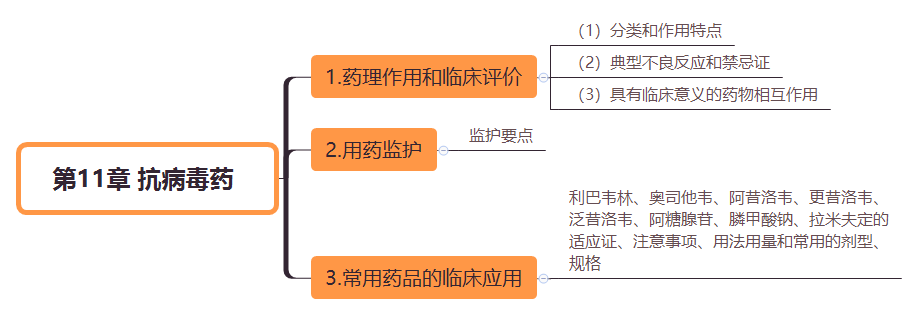 2019(zh)I(y)ˎˎW(xu)I(y)֪R˼S(do)D(11)