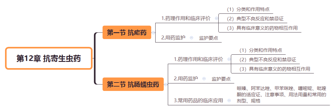 2019(zh)I(y)ˎˎW(xu)I(y)֪R˼S(do)D(12)