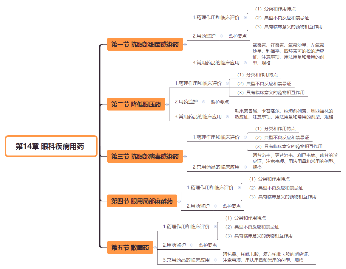 2019(zh)I(y)ˎˎWI(y)֪R˼SD(14)