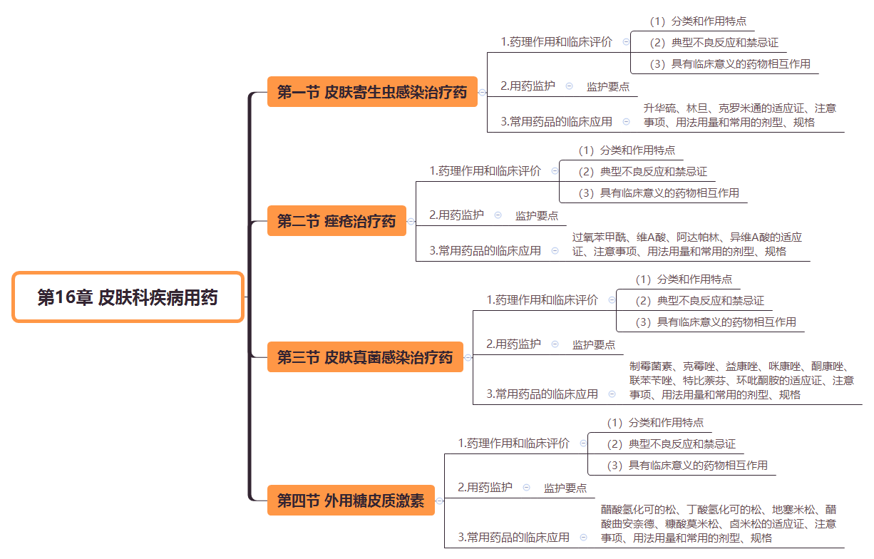 2019(zh)I(y)ˎˎW(xu)I(y)֪R˼S(do)D(16)