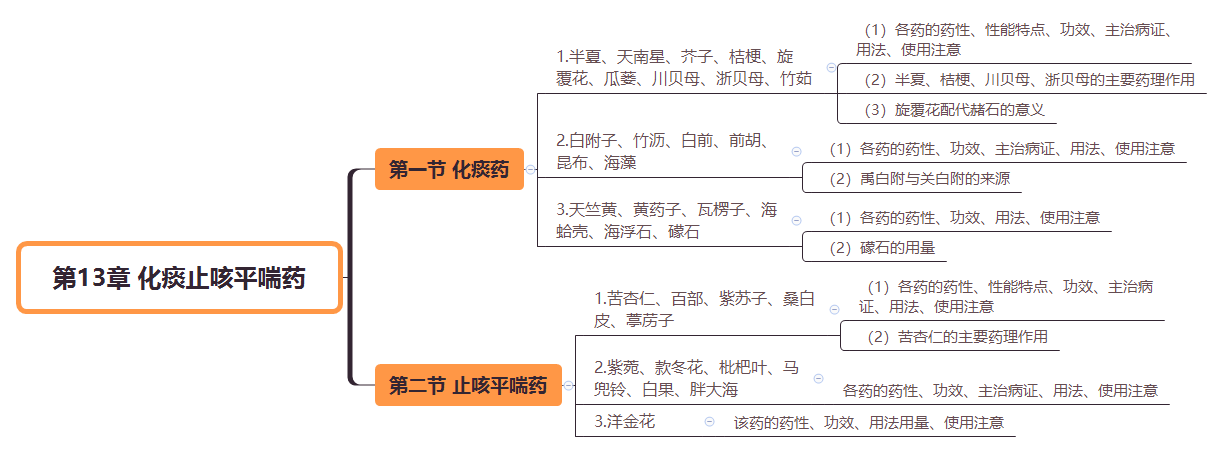 2019(zh)I(y)ˎˎW(xu)I(y)֪R(sh)˼S(do)D(13)