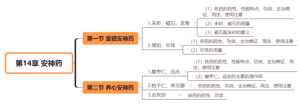 2019(zh)I(y)ˎˎW(xu)I(y)֪R(sh)˼S(do)D(14)