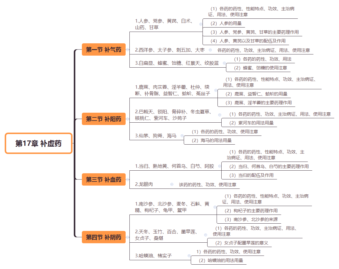 2019(zh)I(y)ˎˎW(xu)I(y)֪R˼S(do)D(17)